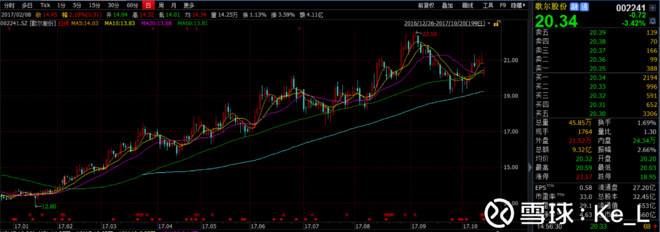 Ke_L: 对歌尔17年3季报的个人观点 $歌尔股份
