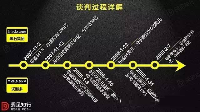 中国金融圈: 黑石帝国崛起的30年 作者:洞见资