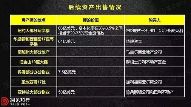中国金融圈: 黑石帝国崛起的30年 作者:洞见资