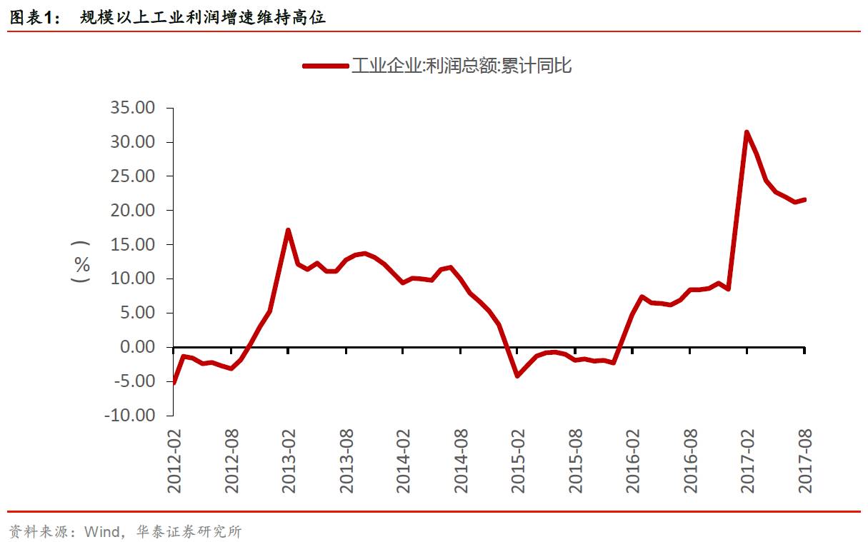 类资产配置的影响【华泰宏观李超团队:证券研