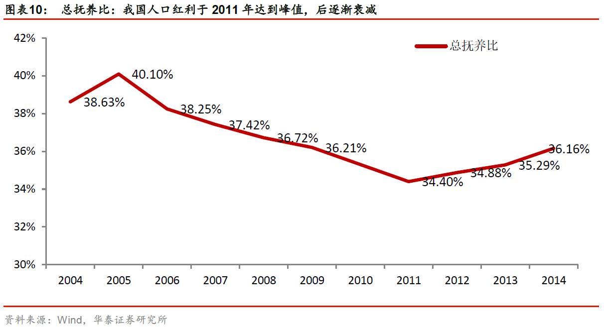 消费升级 人口_人口消费结构(2)