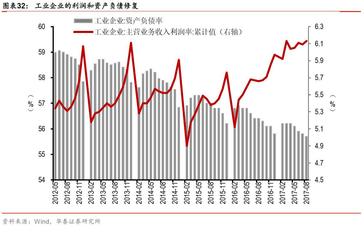 类资产配置的影响【华泰宏观李超团队:证券研