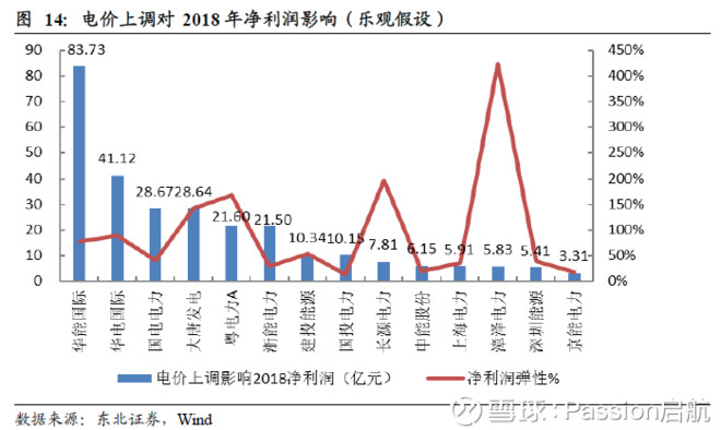 Passion启航: 煤电联动,能否解火电燃煤之急
