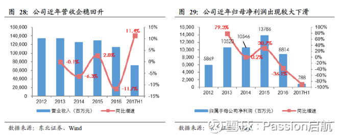 Passion启航: 煤电联动,能否解火电燃煤之急