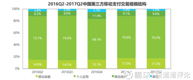 歪道道评论: 领投美团40亿融资背后,腾讯是养虎