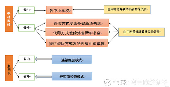中南大学_2017年中南传媒收入(2)