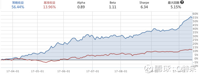 Q特呆: 跟随港资买A股--7个月收益56% 港交所