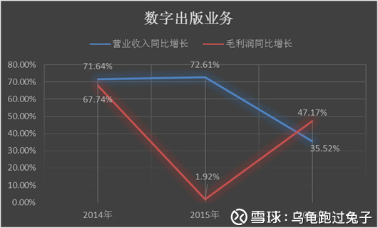 中南大学_2017年中南传媒收入(2)