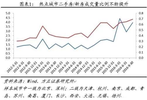 源:泽平宏观(ID:zepinghongguan) 作者:方正房地