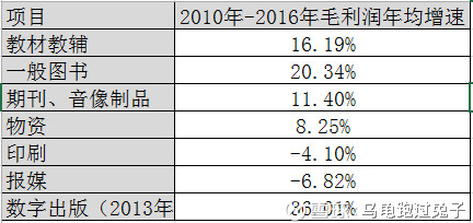 点击图片查看详情 中南大学_2017年中南传媒收入(2)
