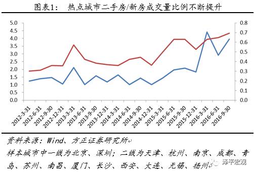 反做空研究中心: 土地财政难以为继,房产税会推