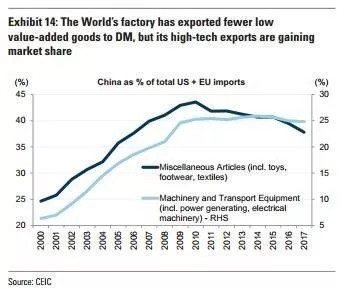 gdp中investment_2020gdp中的各个占比(2)