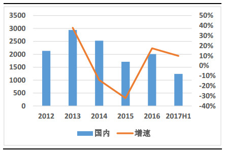 啤酒行业占国民经济总量_啤酒图片真实