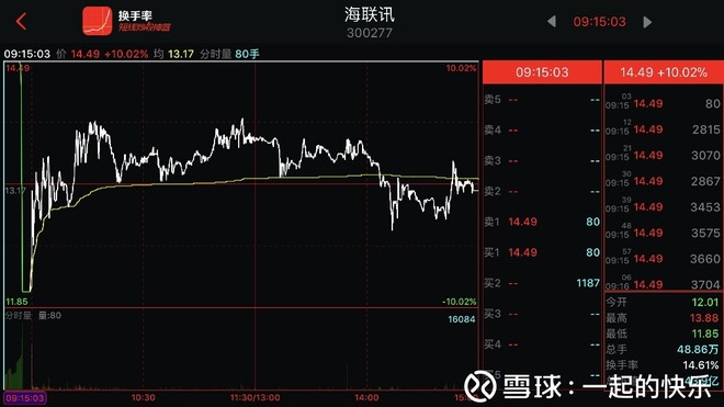一起的快乐: 集合竞价的窍门 集合竞价是什么?