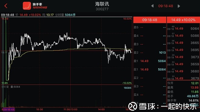 一起的快乐: 集合竞价的窍门 集合竞价是什么?