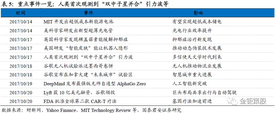 中小盘-金钜策股: 国泰君安中小盘伐谋周报【关