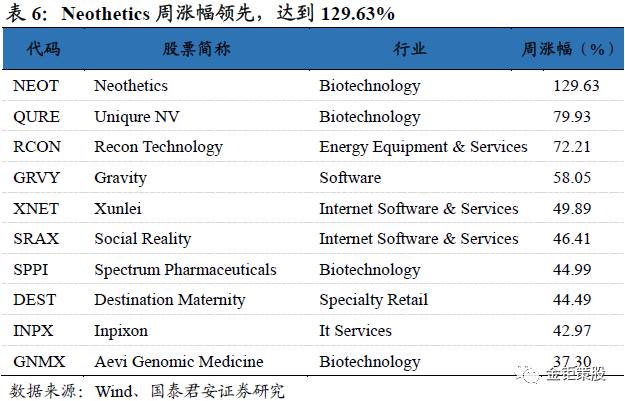 中小盘-金钜策股: 国泰君安中小盘伐谋周报【关