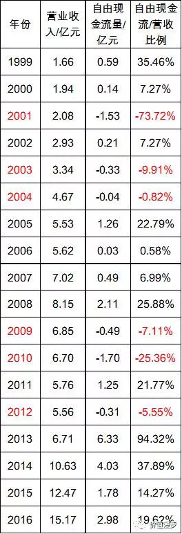 价值漫步: 价值漫步之生物股份-低估的龙头股 