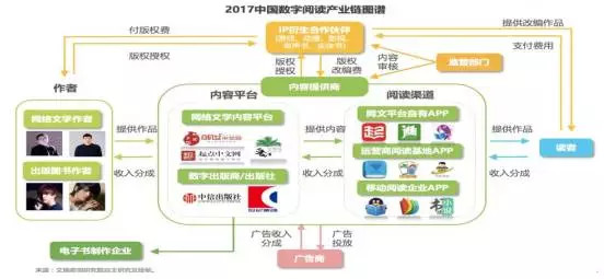 天风证券研究所: 【天风传媒文浩团队】乘移动