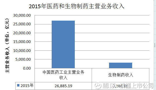 主营潜水艇地漏_主营收入占比(3)
