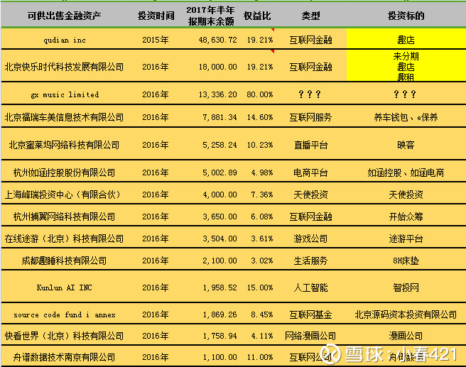 精,为师要收了你 因为看着宜人贷一年翻十倍眼