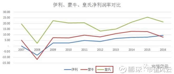 市值风云: 减持王皇氏集团:左万达右奇虎,故事