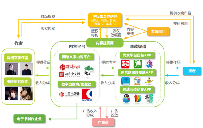 资本市场_资本孵化收入(3)