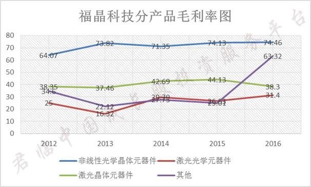 君临: 福晶科技:制霸全球!这家公司的技术封锁