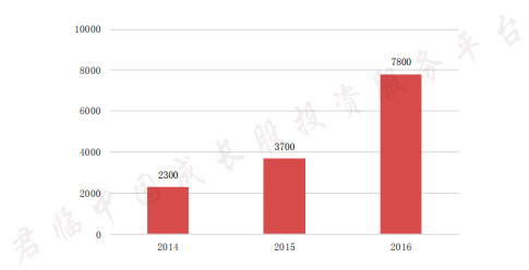 君临: 福晶科技:制霸全球!这家公司的技术封锁