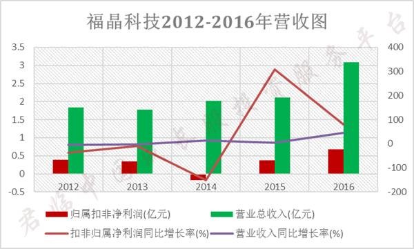 君临: 福晶科技:制霸全球!这家公司的技术封锁