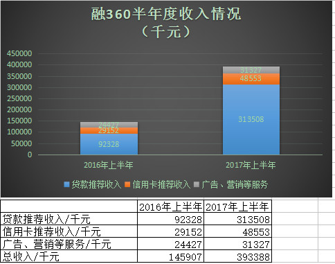 办信用卡收入证明_信用卡收入构成