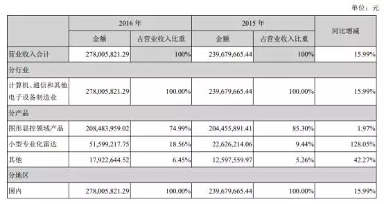 张竞扬-摩尔精英CEO: 大基金或投资景嘉微,国