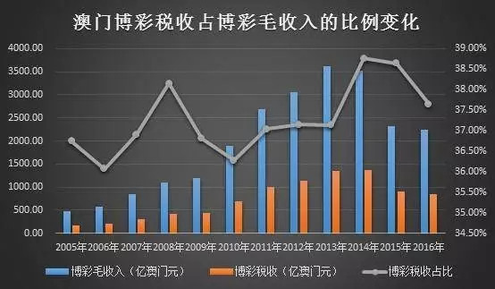 多人口在线播放_人口老龄化图片(3)