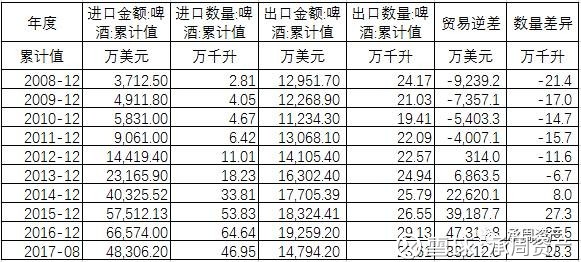 承周资产: 【行业分析】啤酒行业上市公司财务