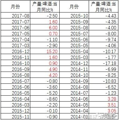 承周资产: 【行业分析】啤酒行业上市公司财务