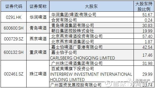 承周资产: 【行业分析】啤酒行业上市公司财务