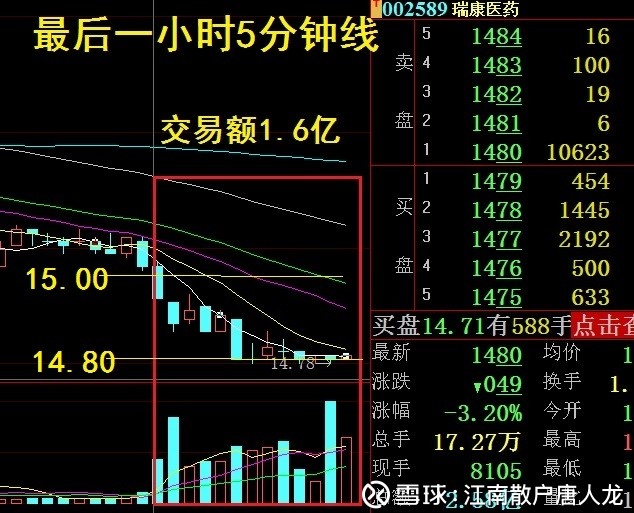 江南散户唐人龙: 瑞康医药的深股通持仓到底怎