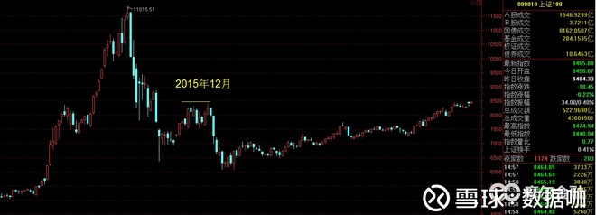 数据咖: 一文读懂全球股指与A股重要股指背后