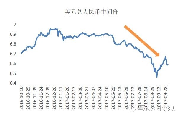 股你猜到了吗? @今日话题 10月份以来,A股在