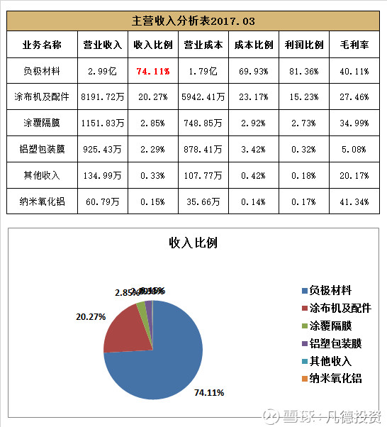 收入证明_合并口径营业收入(2)