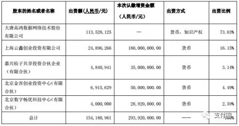 支付圈: 进军支付行业,滴滴出资1亿元收购一九
