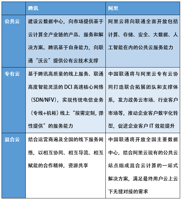 港股解码: 大佬站岗,中国联通股价逼近增发会否