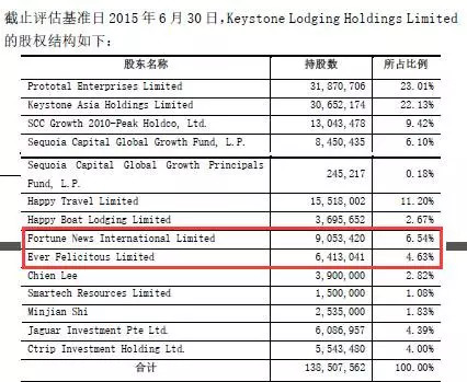 执惠: 何伯权出清铂涛,郑南雁还在受限,锦江这