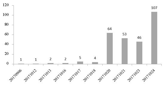 管理学硕士数据分析,管理学硕士数据分析方向