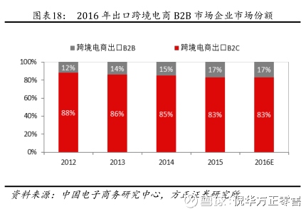 倪华方正零售: 跨境通(002640)深度研究:跨境电
