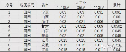 为什么gdp不精确到小数点_vc6.0 为什么不是默认精确到小数点后6位(3)