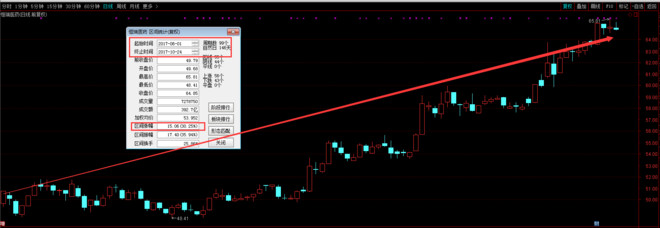 专注港资的蜗牛: 港资是这样加仓伊利股份 恒瑞