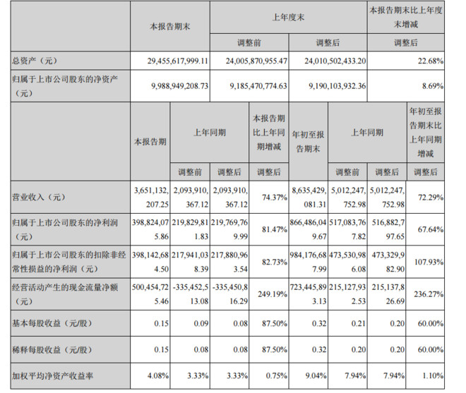 公积金合并账户流程图_营业收入成本账户合并