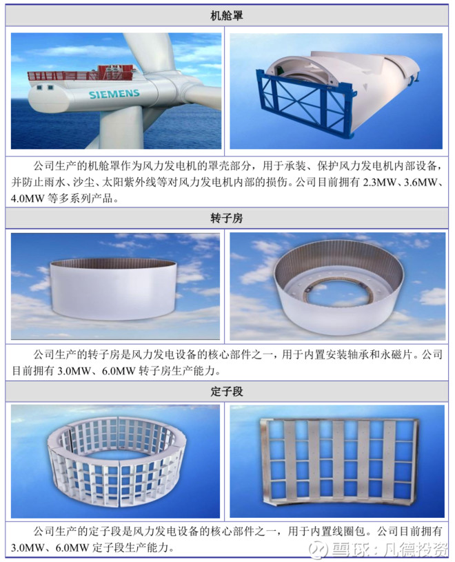 凡德投资: 新股:振江股份603507、东宏股份60
