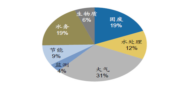 gdp环保_分析 国内外环保产业市场 竞争格局有何不同